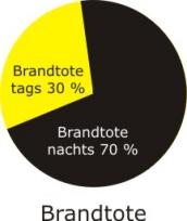 stat_rauch.jpg